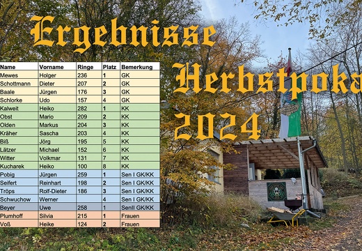 Ergebnisse