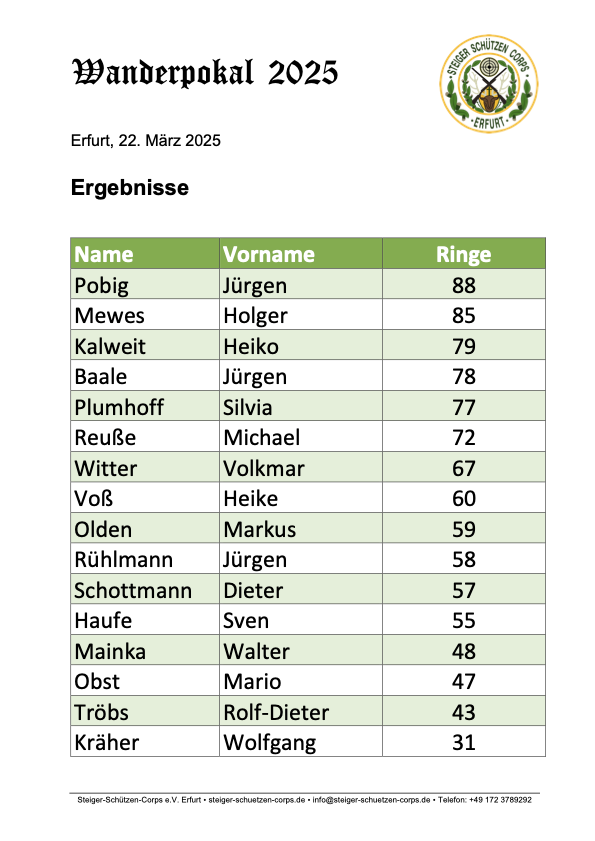 Wanderpokal
