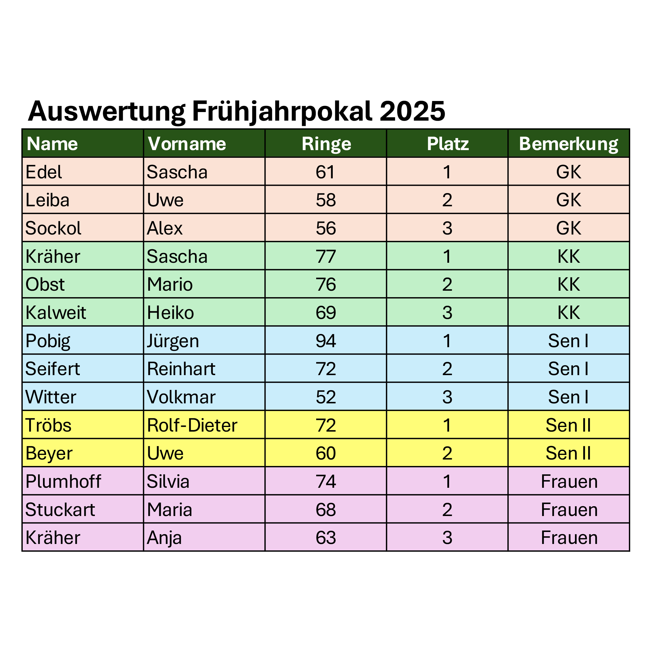 Frühjahrspokal 2025
