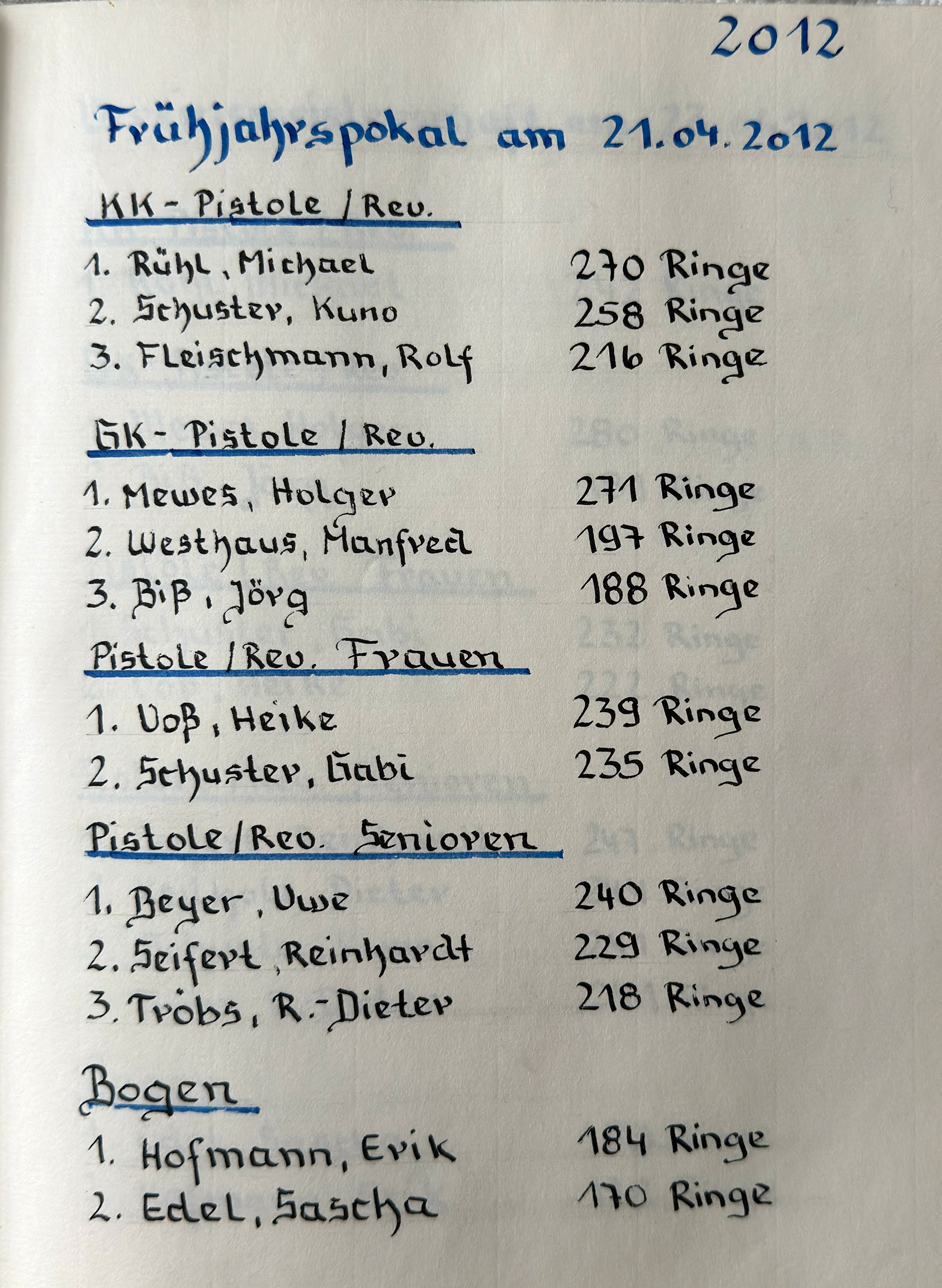 Frühjahrs-Pokal 2012: Unsere Sieger im Überblick